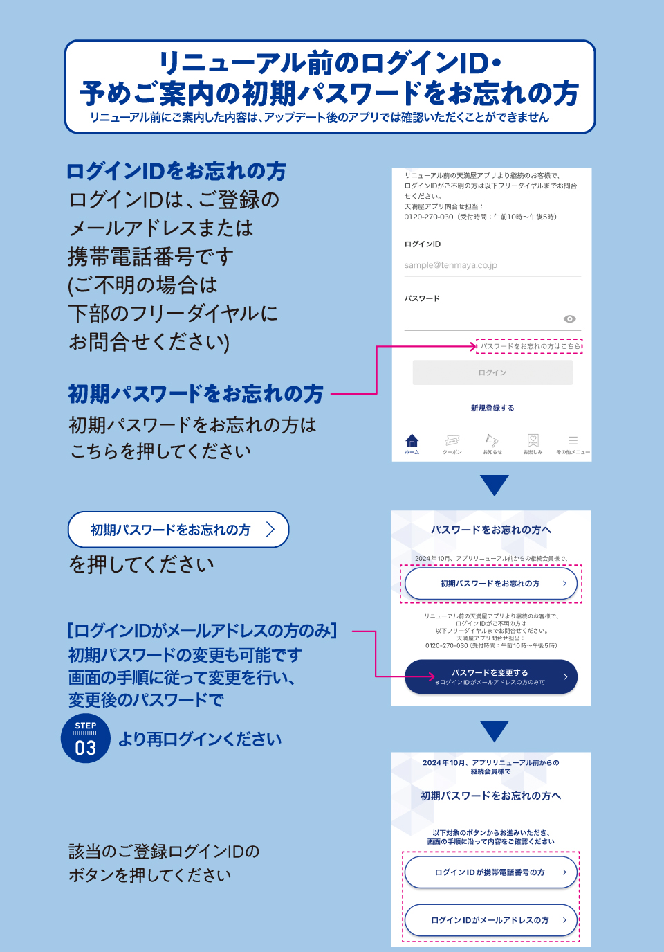 リニューアル前のログインID・予めご案内の初期パスワードをお忘れの方