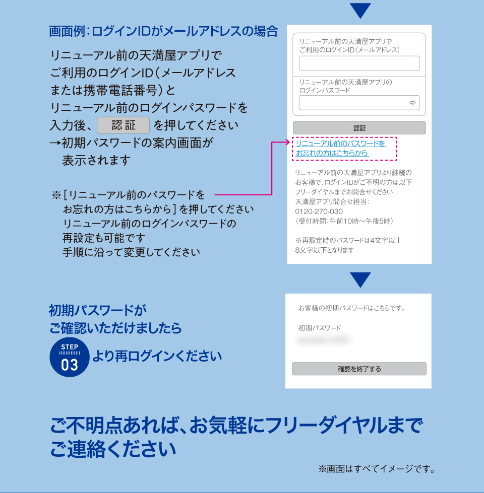 ログインIDがメールアドレスの場合