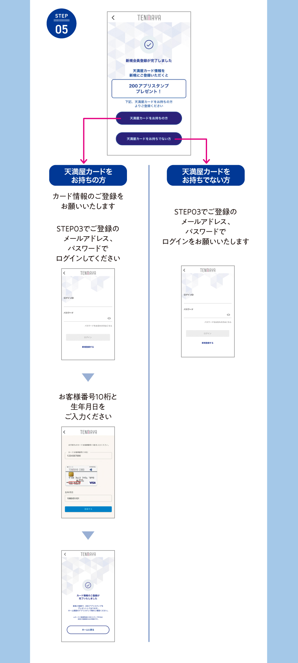 Step5：新規会員登録が完了します