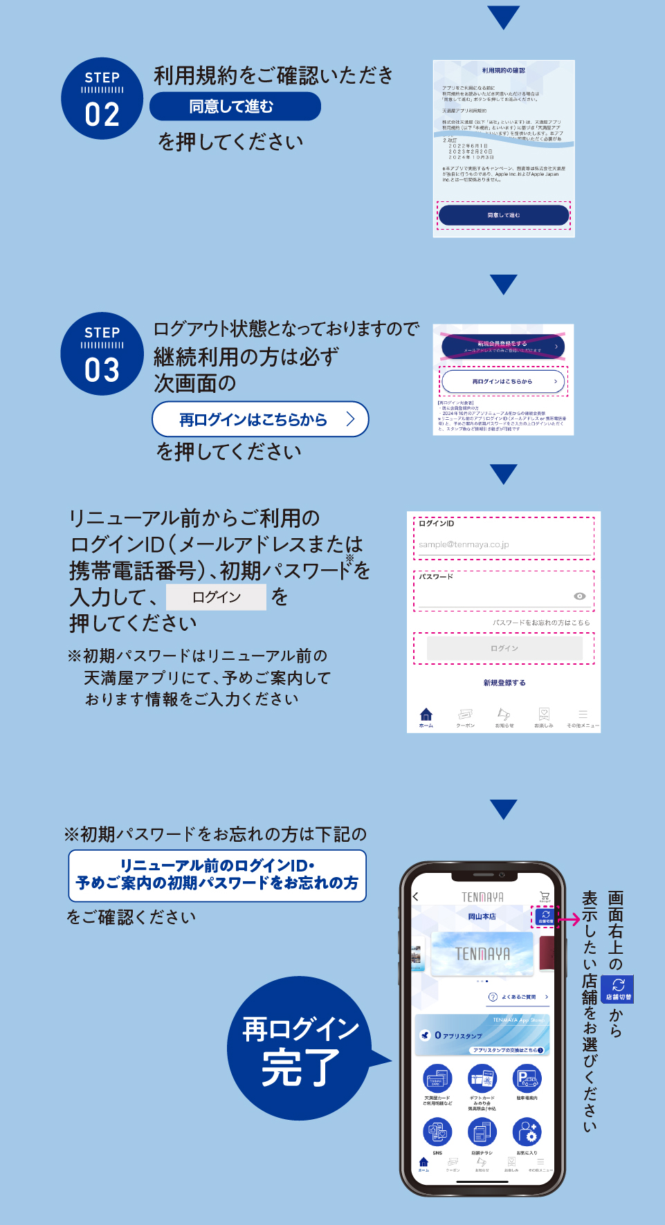 Step2：利用規約をご確認いただき同意して進む