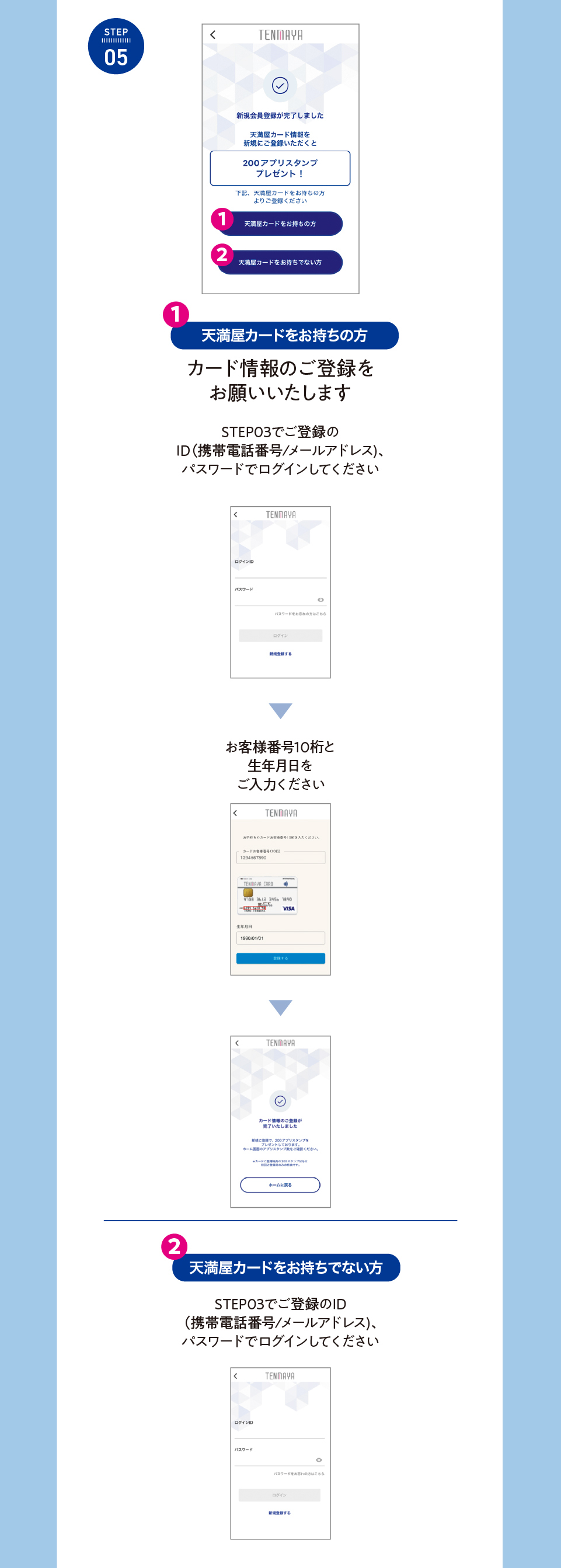 Step5:新規会員登録が完了します