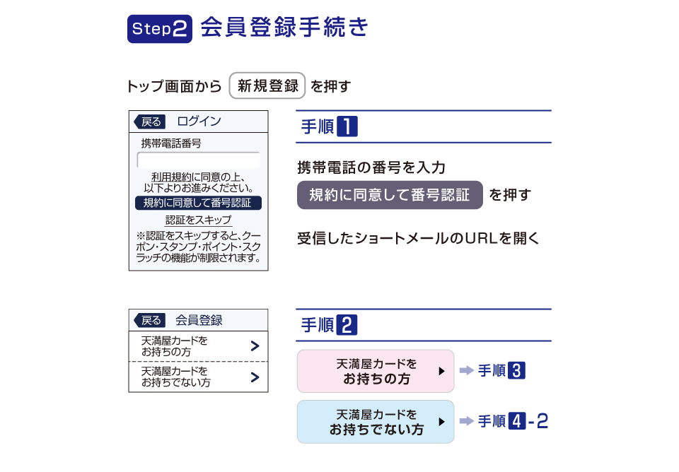 Step2：会員登録手続き