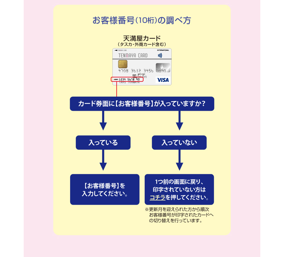 印字されていない方はこちらを確認