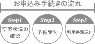 お申込み手続きの流れ