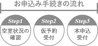 お申込み手続きの流れ