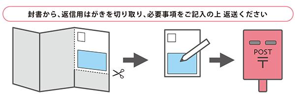 封書から、返信用はがきを切り取り、必要事項をご記入の上返送ください